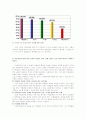 직업교육의 문제점과 그 해결방안은 무엇인가 ? 5페이지