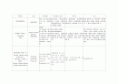 분만실에서의 자간전증 관련 간호과정 레포트. 5페이지