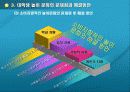 한국 대학생의 놀이문화 문제점 및 해결 방안 20페이지