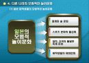한국 대학생의 놀이문화 문제점 및 해결 방안 24페이지