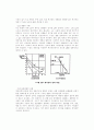 용접부의 비파괴 검사 - 방사선 투과 시험(RT), 초음파 탐상 시험(UT), 자분탐상기법, 침투탐상기법, Acoustic Emission, 와류전류 시험 3페이지