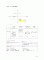 2% 부족할 때의 광고 성공 사례분석에 관한 조사 3페이지