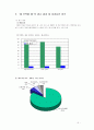 2% 부족할 때의 광고 성공 사례분석에 관한 조사 9페이지