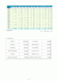 쉐라톤그랜드워커힐 호텔의 마케팅 전략에 관한 조사 4페이지