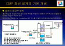 Chemical Mechanical Polishing, cmp , 화학적 기계적 연마 31페이지