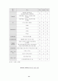 eBrand 구축전략과 평가방안에 관한 연구 26페이지