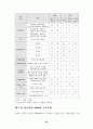 eBrand 구축전략과 평가방안에 관한 연구 27페이지