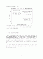 eBrand 구축전략과 평가방안에 관한 연구 42페이지