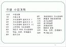 [거시경제학] 제 1강 거시경제학에로의 초대 5페이지