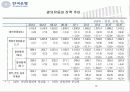 [거시경제학] 참고자료 통화와_유동성지표_해설 12페이지