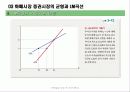 [거시경제학] 제 7강 거시경제의 직관적모형 - LM의도출 21페이지