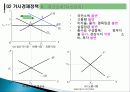 [거시경제학] 제 11-1강 총공급과 총수요 균형과 경제정책 9페이지