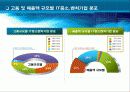 파워포인트 템플릿(PPT) 6페이지