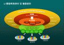 파워포인트 템플릿(PPT) 30페이지