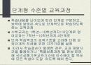 제7차 교육과정, 재량활동 교육과정의 편성운영 12페이지