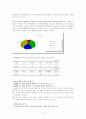 2008학년도 대학입학전형제도 개정안과 인식조사 10페이지