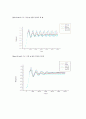 DC모터의 제어 실험-기계공학 응용실험 6페이지