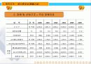 중국비즈니스-동북지역(3)-헤이룽장성(黑龍江省)  3페이지