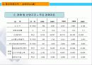 중국비즈니스-상해 5페이지