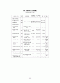 國際通貨基金 (IMF: International Monetary Fund) 30페이지