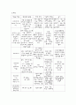 copd[만성폐쇄성폐질환] Case Study 7페이지