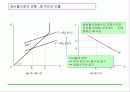 총공급과 총수요 그리고 일반균형 7페이지