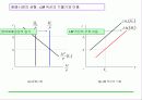 총공급과 총수요 그리고 일반균형 8페이지