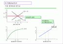 총공급과 총수요 그리고 일반균형 12페이지