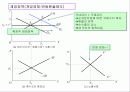 총공급과 총수요 그리고 일반균형 15페이지