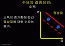 미시경제학-수요와 공급 9페이지