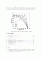 권선형 유도 전동기의 회전자 권선 외부 저항값 변화에 대한 특성 이해 2페이지