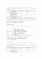 의료영역에서 기금모금의 특성과 필요성(보고서). 13페이지