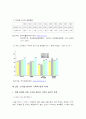 중증질환  31페이지