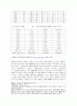 중증질환  50페이지