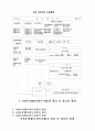 우리나라 사회복지 역사에서 국민기초생활보장제도의 성립 배경을 이전의 공공부조 제도인 생활보호제도와의 차이점에 초점을 맞추어 서술하라 9페이지