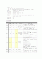 폐렴-Pneumonia 9페이지