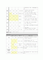 폐렴-Pneumonia 10페이지