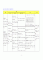 폐렴아동 케이스 30페이지