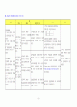 폐렴아동 케이스 32페이지