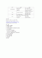 공급체인관리(SCM)을 통한 유통혁신 10페이지