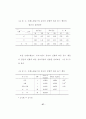 계명대학교석사논문양식(견본)을 찾습니다. 겉표지. 속표지..목차등 틀.  31페이지