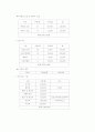 창업(아로마 테라피) 13페이지