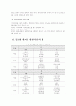 (식사요법A형)우리나라 당뇨병 발생현황과 원인, 당뇨병 치료 및 영양관리 방법에 대하여 9페이지