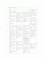 0세부터 5세까지 아동의 언어발달 5페이지