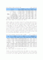 [시장조사론]숙박업 시장분석 및 전망  5페이지