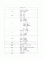 성인 폐렴케이스 9페이지