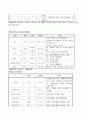 성인 폐렴케이스 11페이지