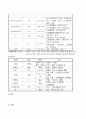 성인 폐렴케이스 12페이지