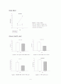 무중력상태 & 운동부족에 따른 골격∘근의 형태적, 기능적 변화 9페이지