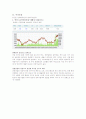 주가지수와 KOSPI 지수의 의의와 주가흐름을 통한 주가지수와 금리의 관계 4페이지